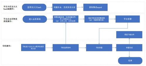 业务网点最多 客户基数最大,吉泰物流携手法大大发力散车物流数字化